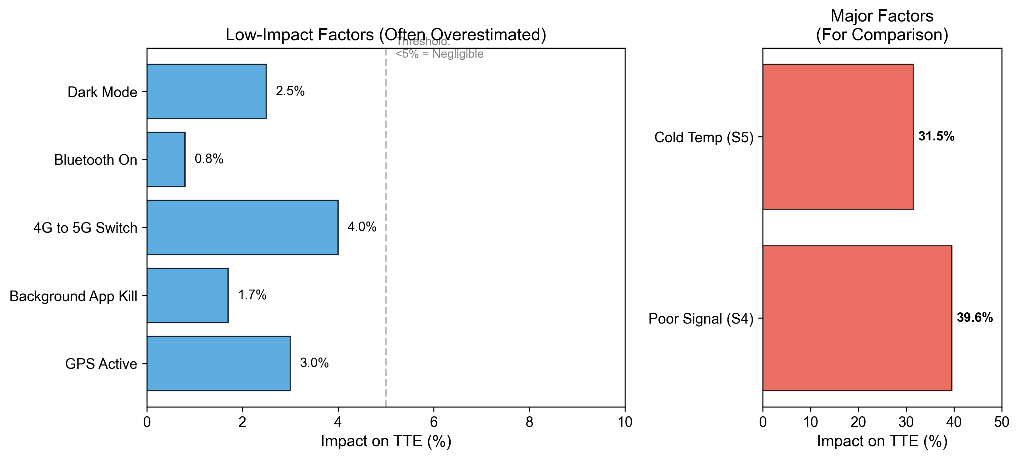 Figure 9b: Correction of User Misconceptions