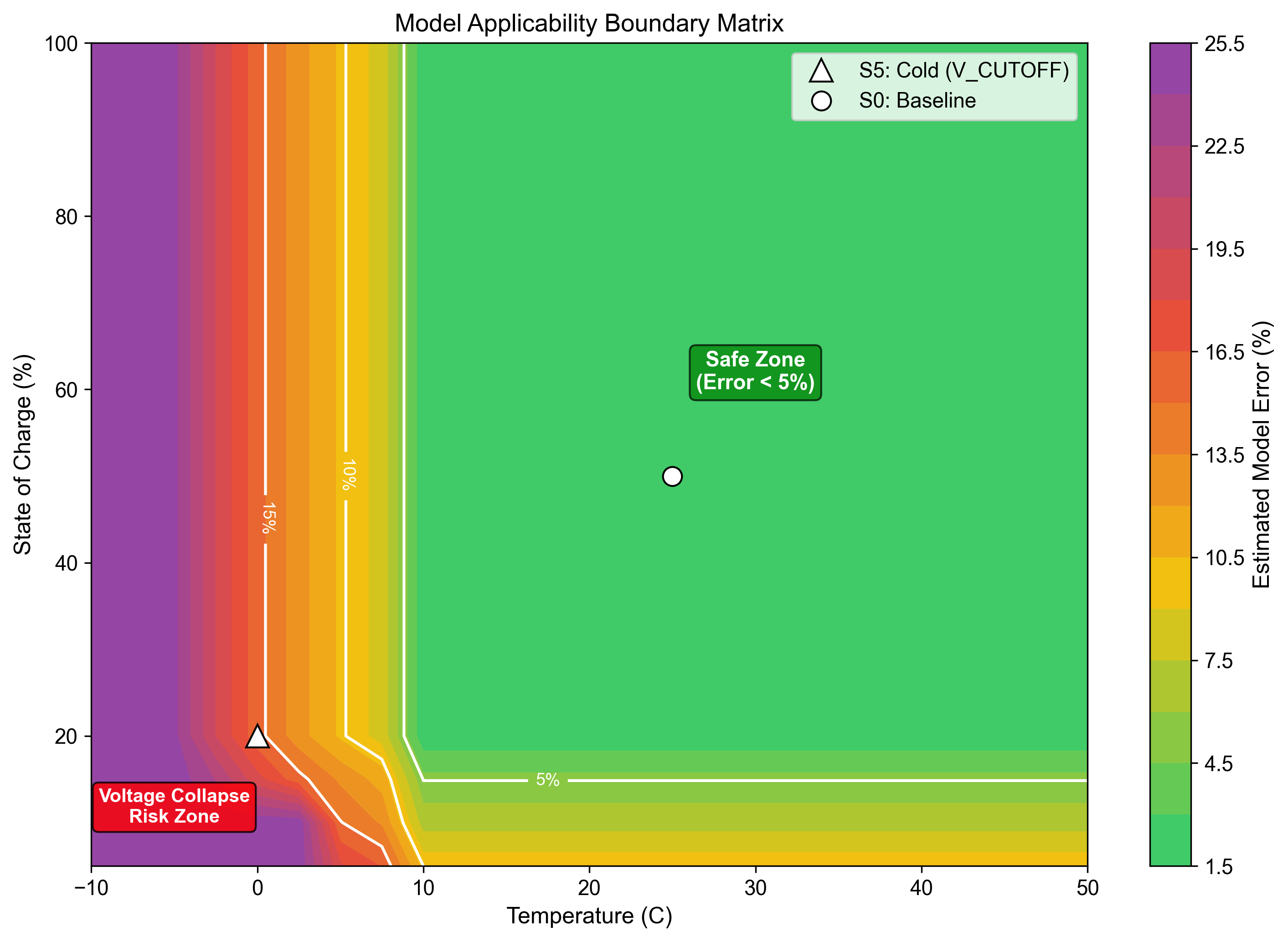 Figure 7: Model Applicability Matrix