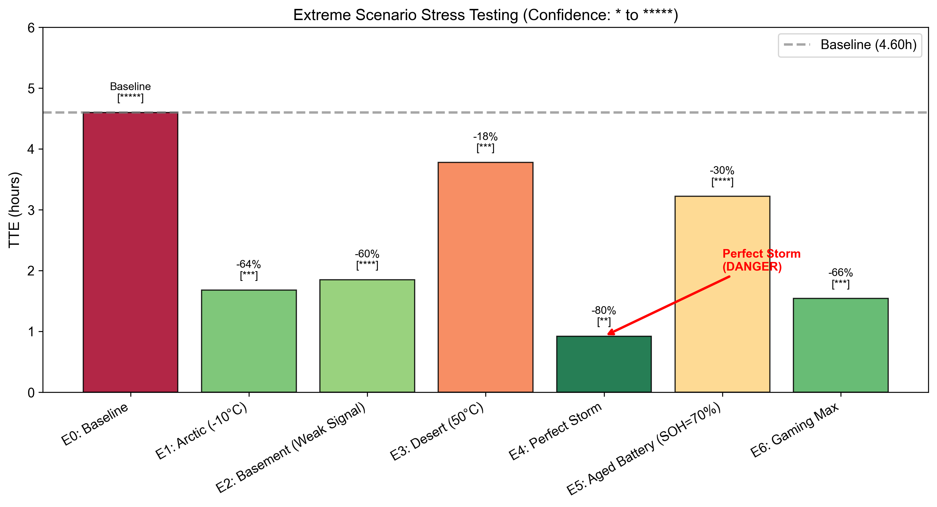 Figure 17: Extreme Scenario Stress Testing